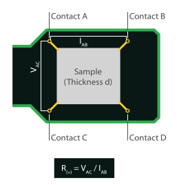 коэффициент Зеебека, удельное сопротивление, термоэлектрические материалы, LSR-1, LINSEIS, измерение термоэдс, метод Ван дер Пау, термоэлектрический анализ, автоматизированная система, криоохлаждение